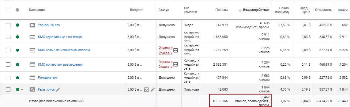 Как продвигать лекарственные средства - BeFirst.by